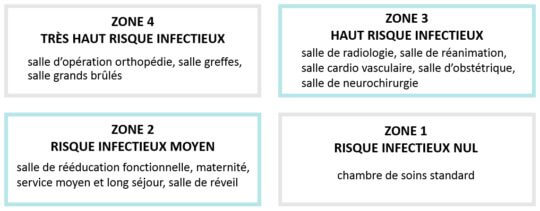 Moustik O Zone A Hauts Risques
