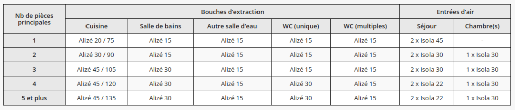 le-dimensionnement-de-la-ventilation-en-logement-collectif-france-air