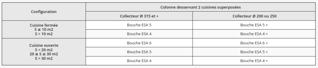 le-dimensionnement-de-la-ventilation-en-logement-collectif-france-air