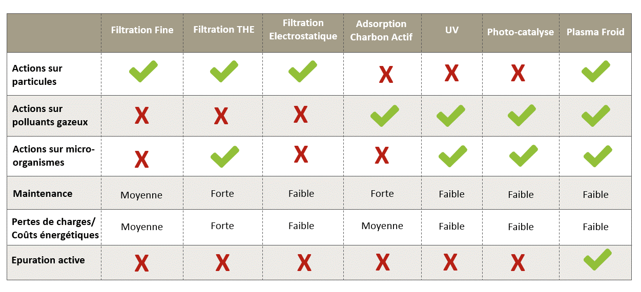 tableau filtration
